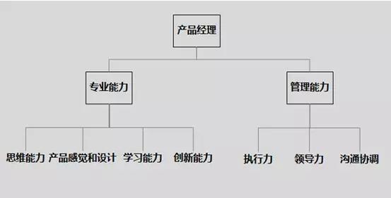 【把你的能力变成一棵树而不是一片草】