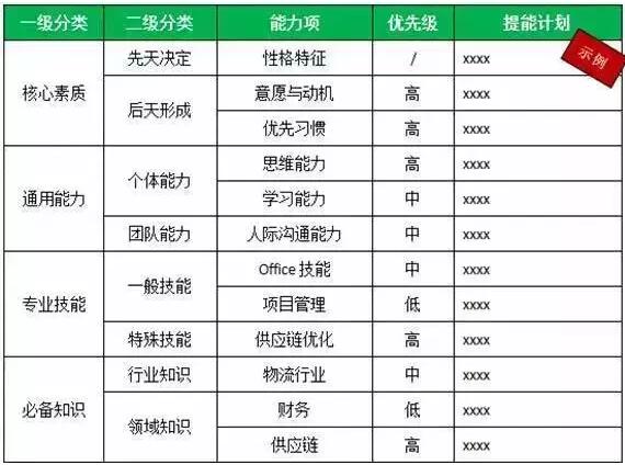 【把你的能力变成一棵树而不是一片草】