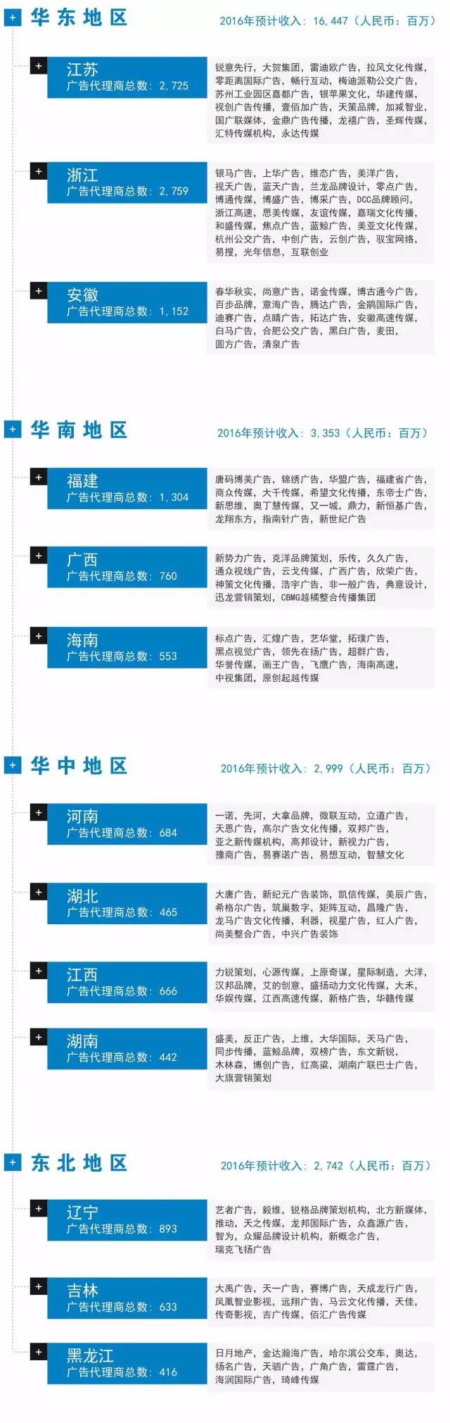 【2017年中国有多少家广告公司？去年他们挣了多少钱？】