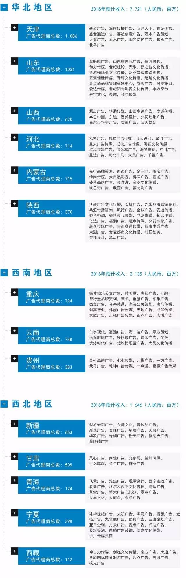 【2017年中国有多少家广告公司？去年他们挣了多少钱？】