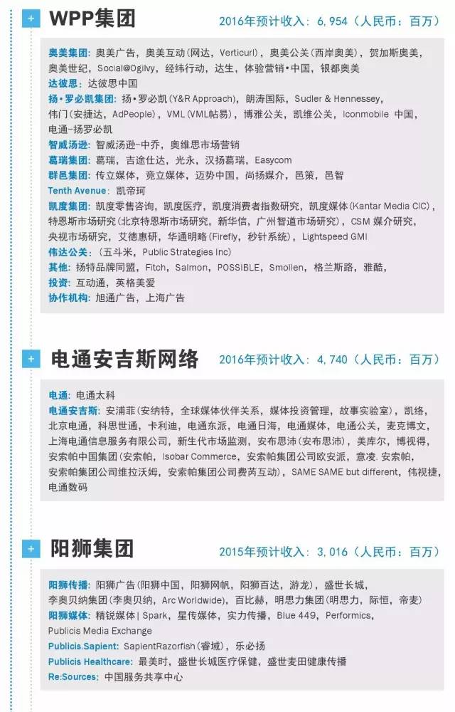 【2017年中国有多少家广告公司？去年他们挣了多少钱？】
