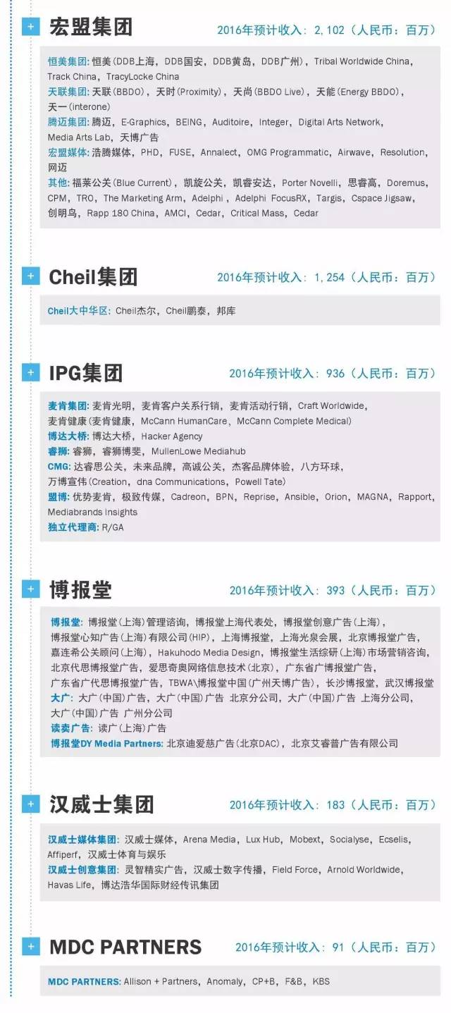 【2017年中国有多少家广告公司？去年他们挣了多少钱？】