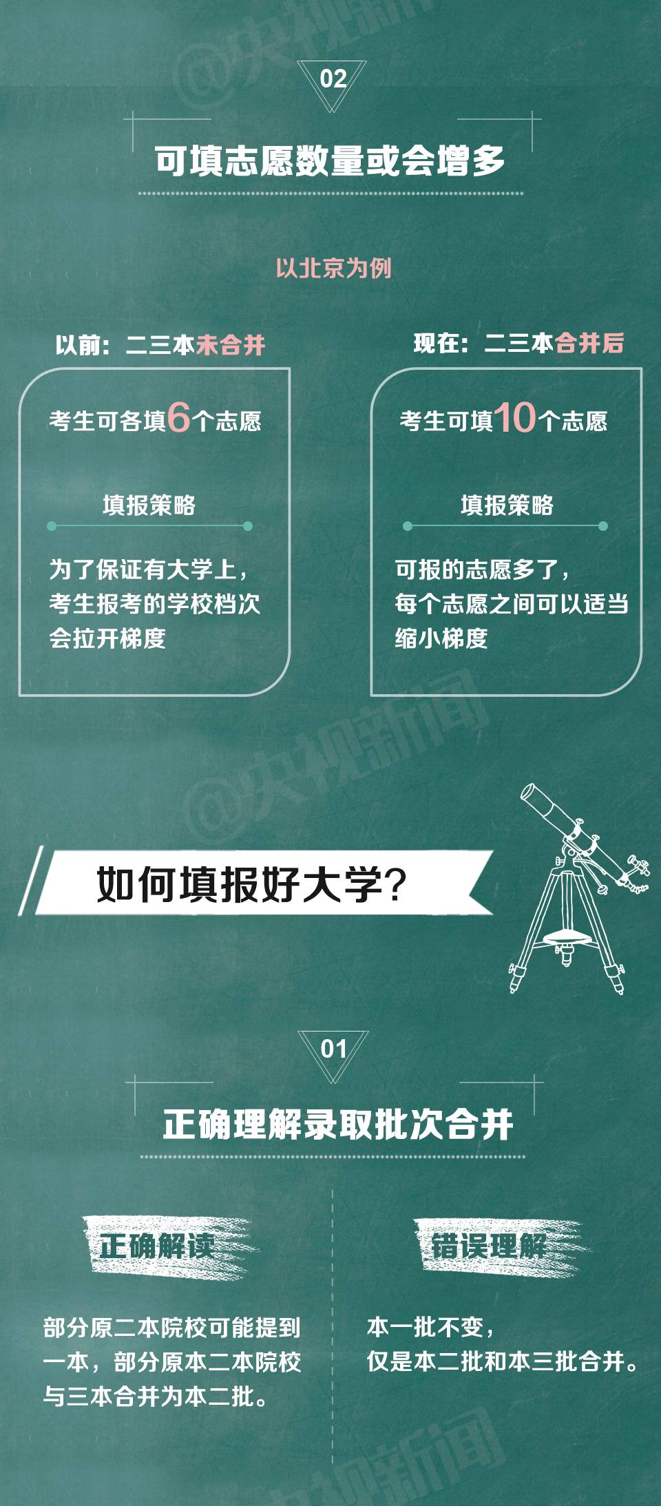 【2017年高考多地正式取消“三本”】