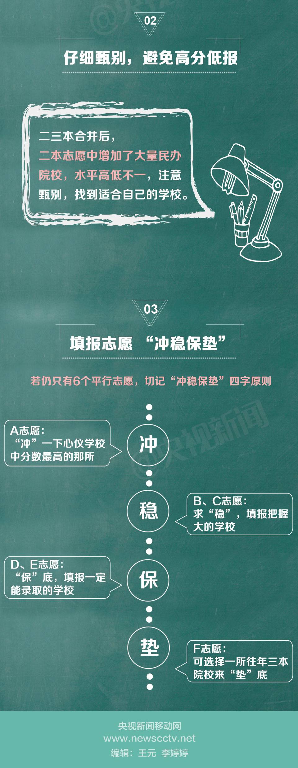 【2017年高考多地正式取消“三本”】