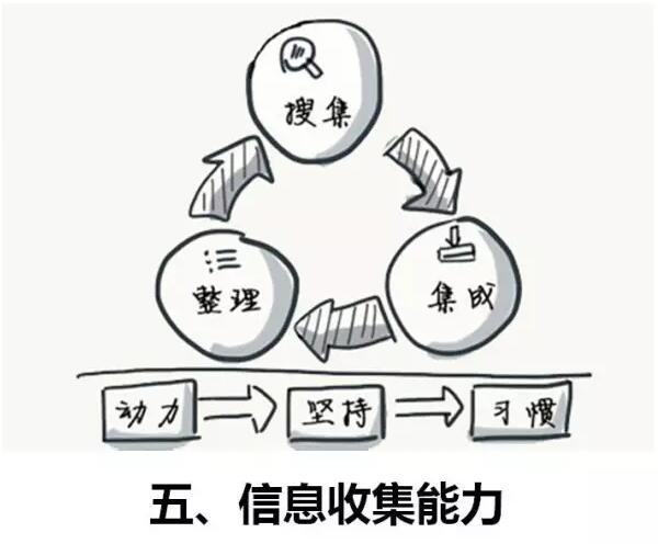 【成功者的魅力，来自这12种能力】