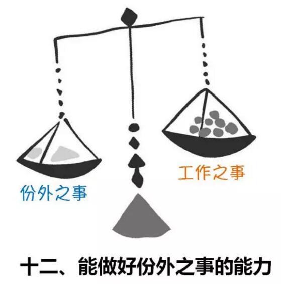 【成功者的魅力，来自这12种能力】