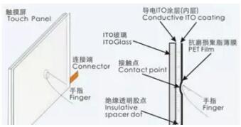 【UI 交互设计：如何设计更舒适的触控手势】