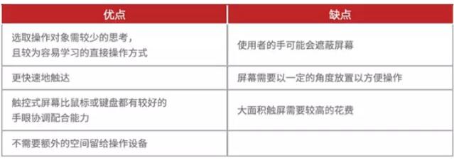 【UI 交互设计：如何设计更舒适的触控手势】