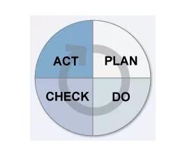【史上最好教程一文看懂PDCA】