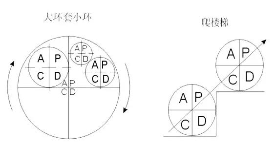【史上最好教程一文看懂PDCA】