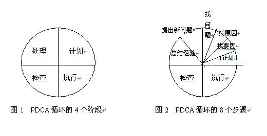【史上最好教程一文看懂PDCA】