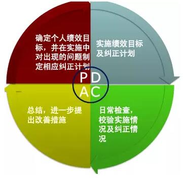 【史上最好教程一文看懂PDCA】