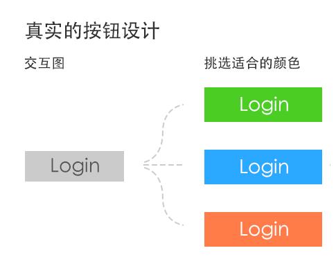 【UI 设计师凭什么年薪30万？】