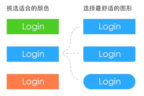 【UI 设计师凭什么年薪30万？】