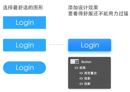 【UI 设计师凭什么年薪30万？】