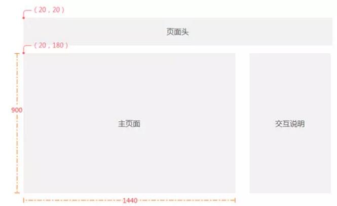 设计基础|交互设计文档怎么写？