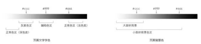 设计基础|交互设计文档怎么写？