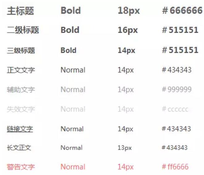 设计基础|交互设计文档怎么写？