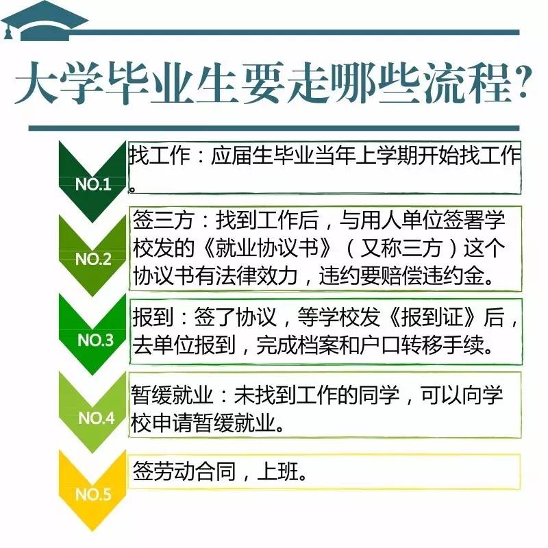 【收藏】应届毕业生就业指南很有用！