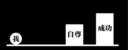 【为什么能力越弱，自尊心越强？】