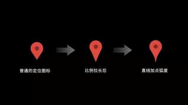 我的UI设计作品为什么总是那么“不耐看”