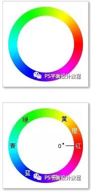 【PS教程：RGB色彩模式原理】