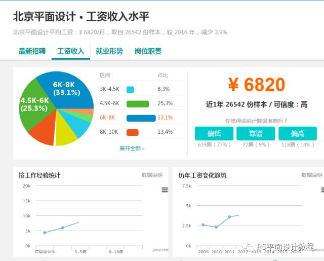 UI行业为什么现在这么火！