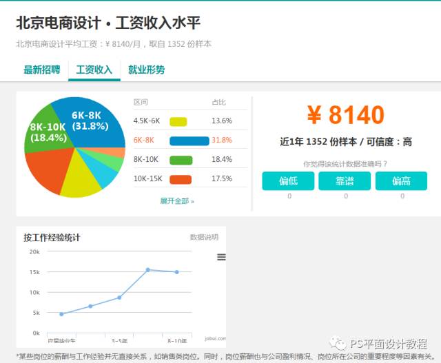 UI行业为什么现在这么火！