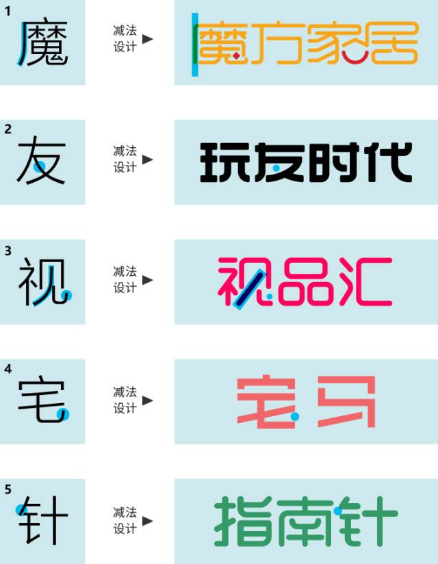 【字体设计中的加减法，看着一篇就够了】