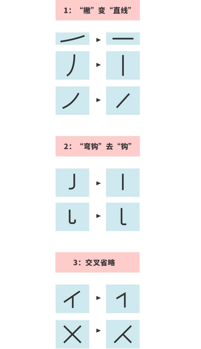 【字体设计中的加减法，看着一篇就够了】