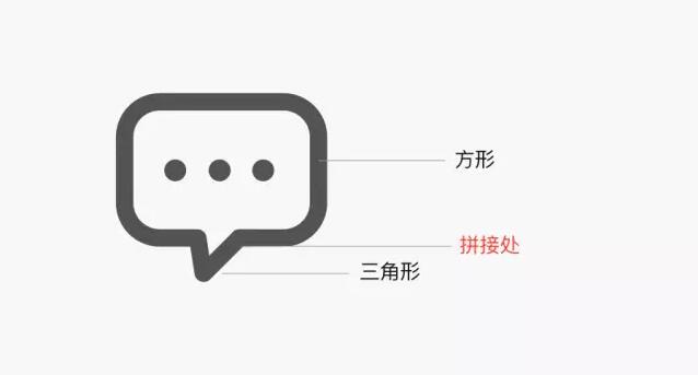 UI 设计 断线图标规律