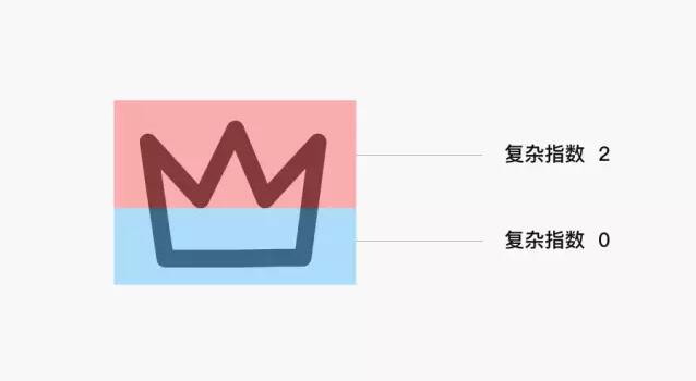 UI 设计 断线图标规律