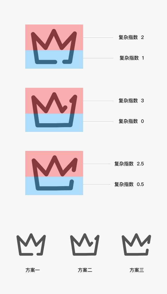 UI 设计 断线图标规律