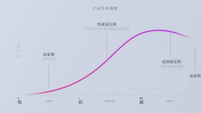 创业公司设计师如何提高自己的设计能力