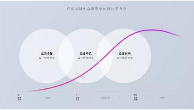创业公司设计师如何提高自己的设计能力