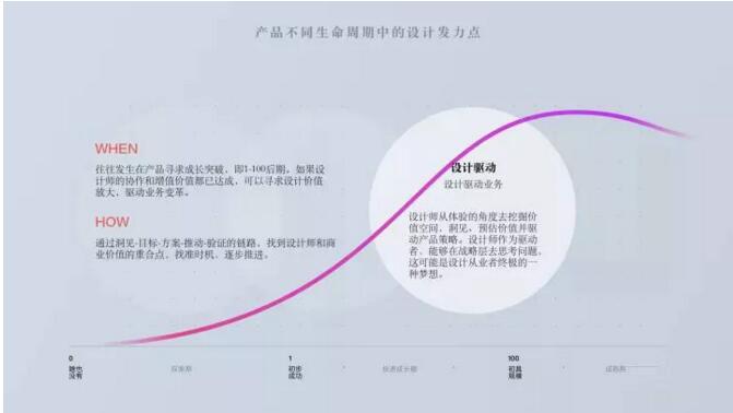 创业公司设计师如何提高自己的设计能力