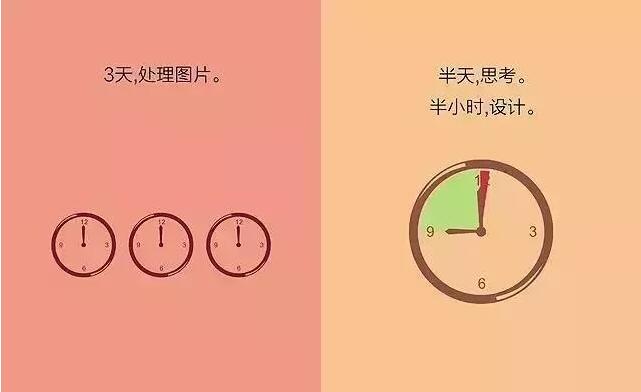 新手设计师和资深设计师的区别是？