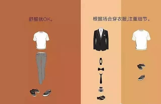 新手设计师和资深设计师的区别是？