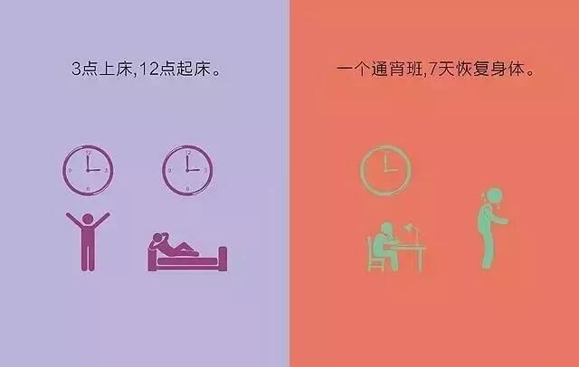 新手设计师和资深设计师的区别是？