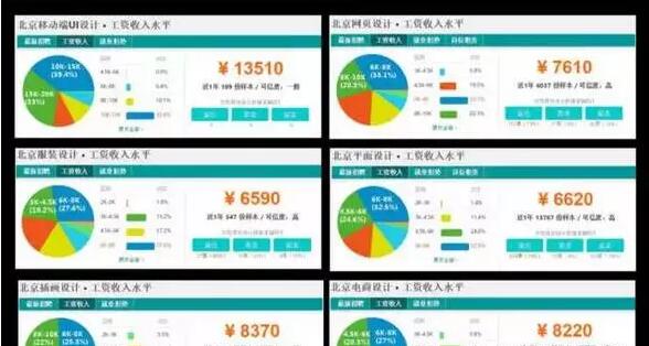 醒醒吧，月入3000的年轻人