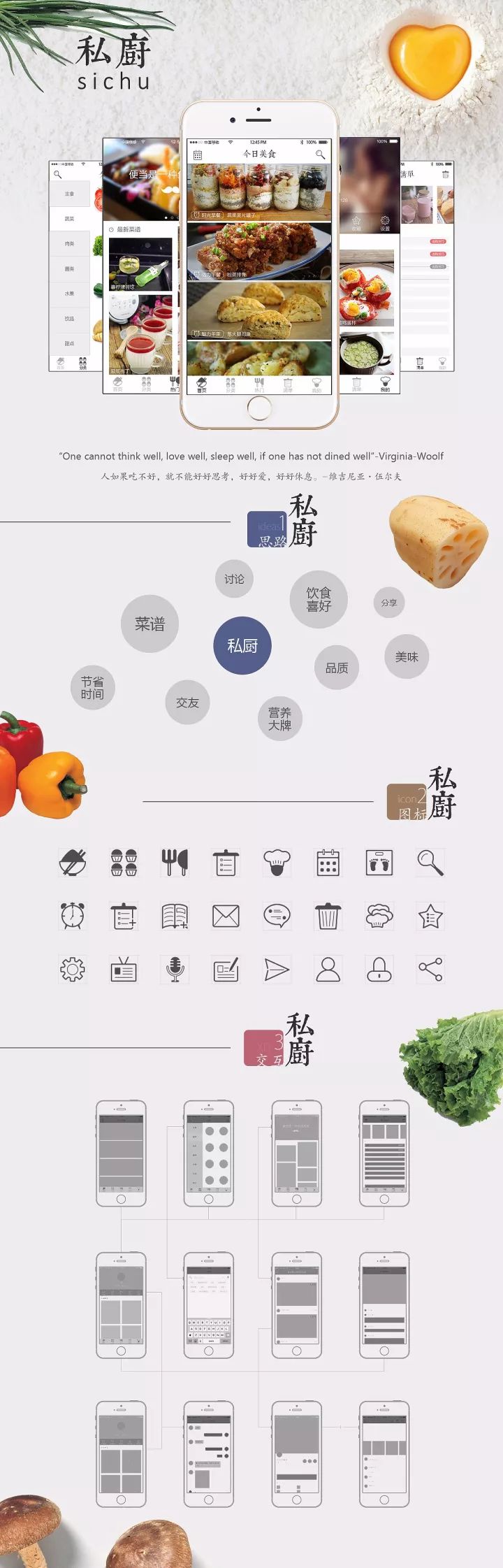 一款为吃货准备的APP如何设计？