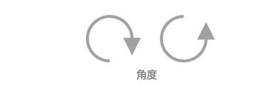 版式中的图片运用-三招快速掌握