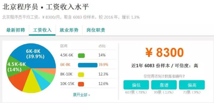 零基础学UI设计还能月薪过万吗？