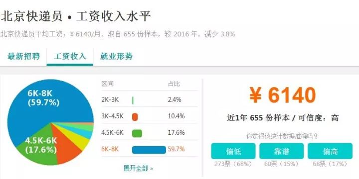 零基础学UI设计还能月薪过万吗？