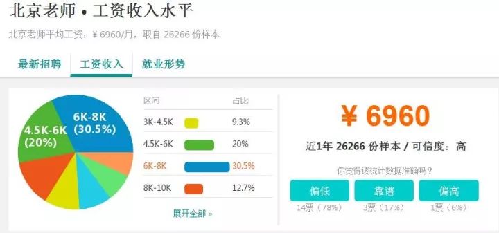 零基础学UI设计还能月薪过万吗？