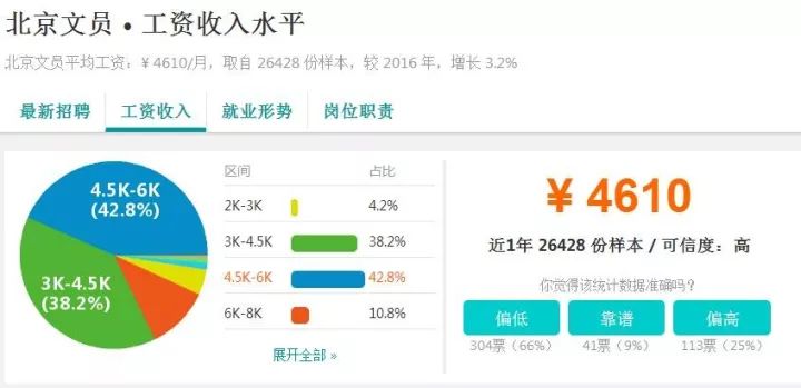 零基础学UI设计还能月薪过万吗？
