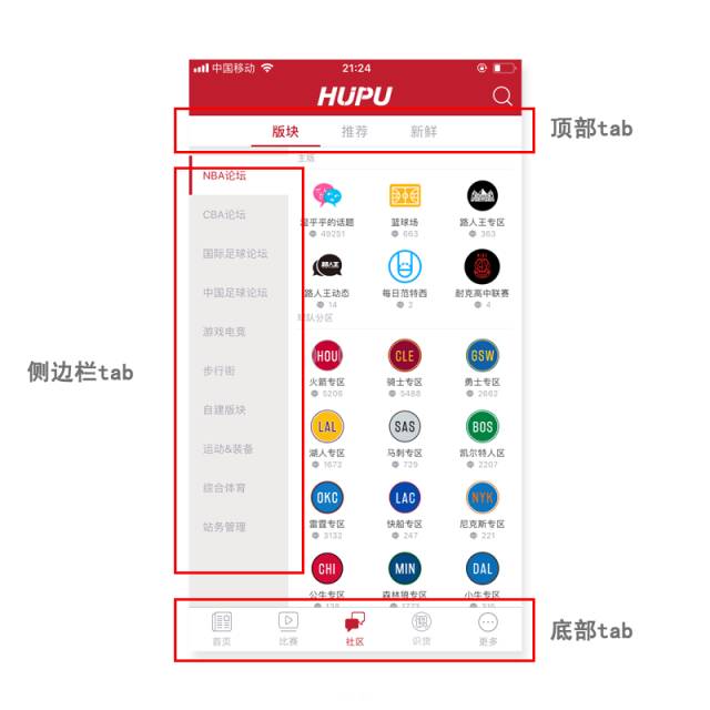 关于Tab设计，你不得不知道的事