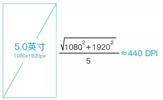 关于Tab设计，你不得不知道的事