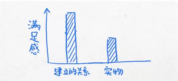 当你迷茫的时候，看看这12张经典思维图