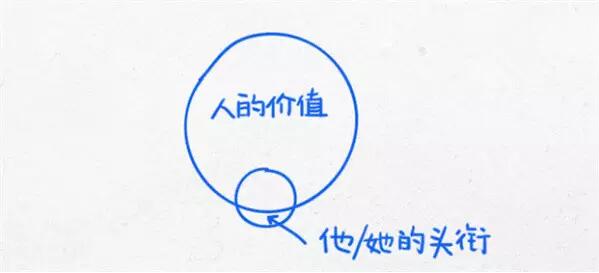 当你迷茫的时候，看看这12张经典思维图